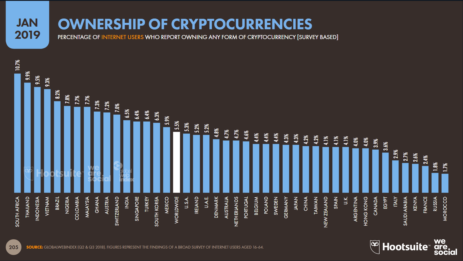 cryptocurrency number of users cryptocurrency number of users